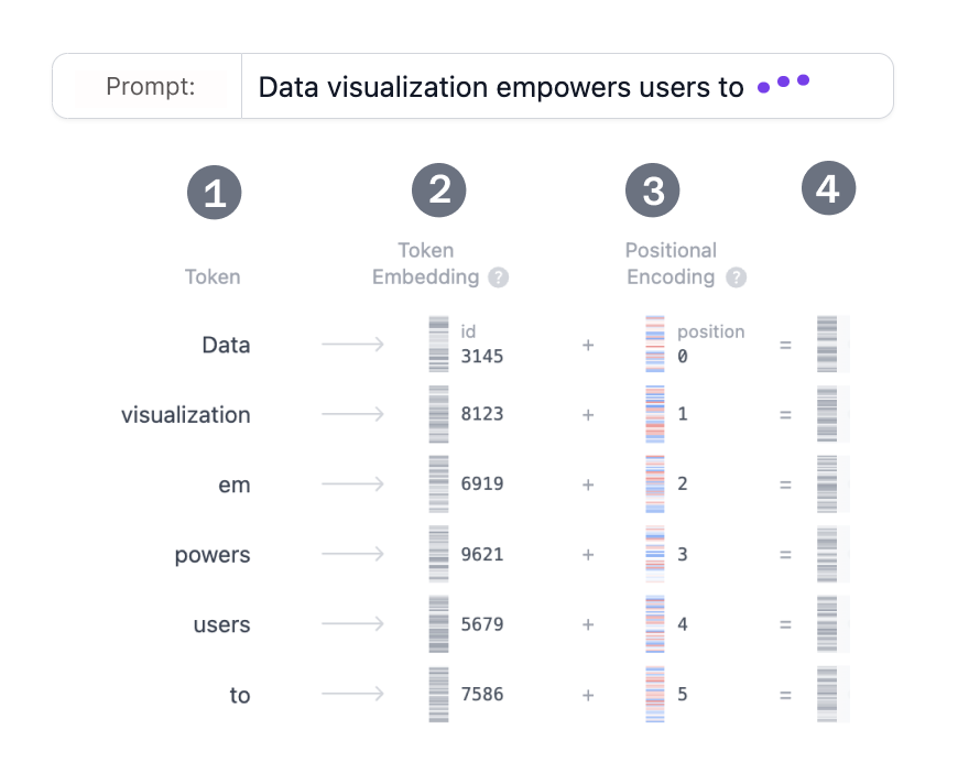 embedding